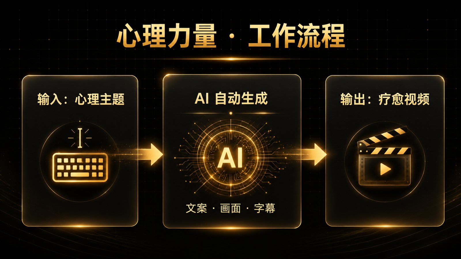 工作流说明