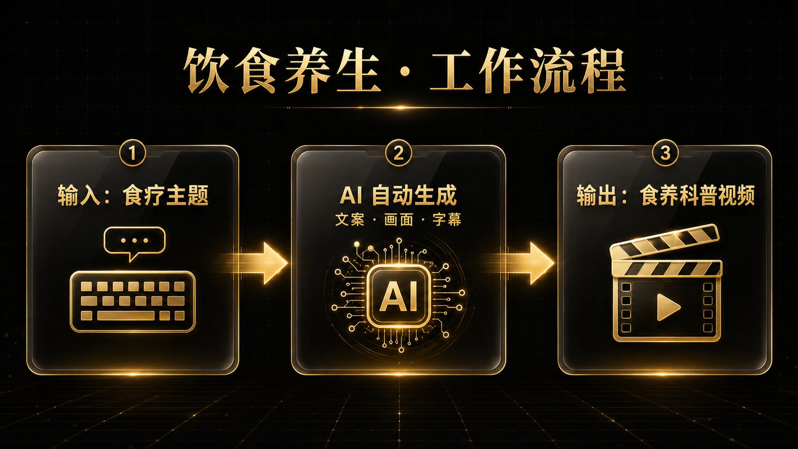 工作流说明
