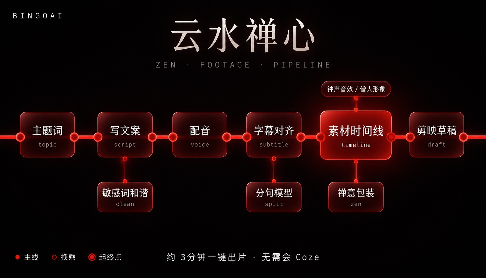 云水禅心 · 42 节点原理图