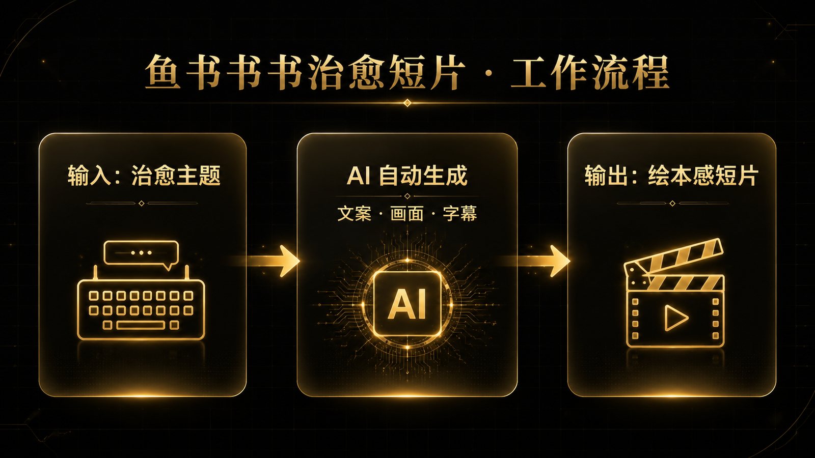 工作流说明