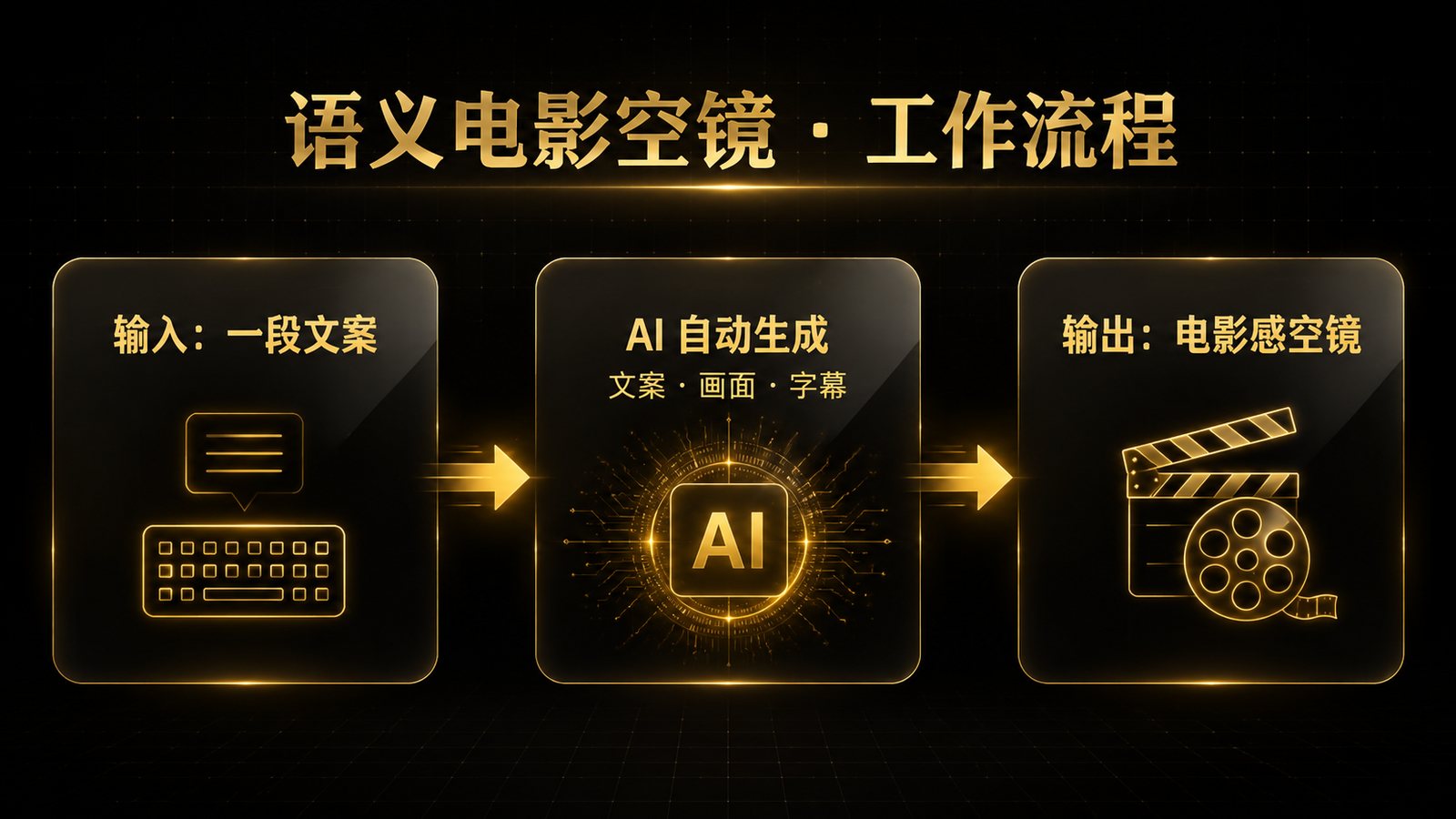 工作流说明