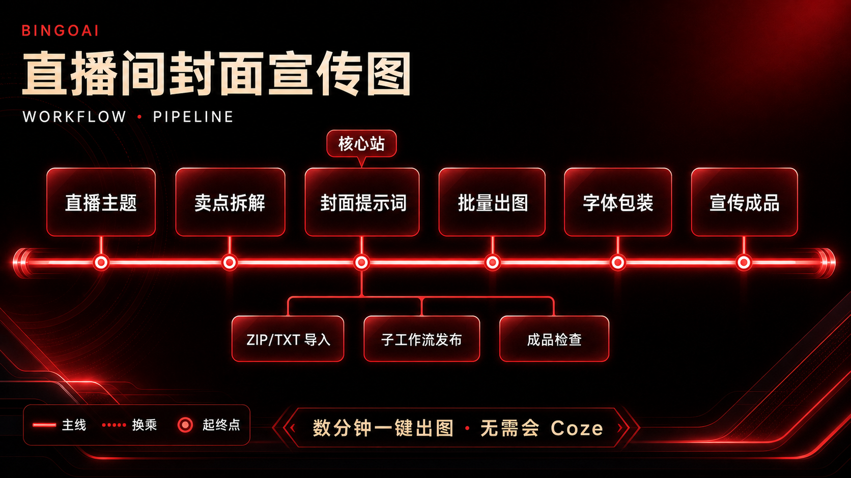 直播间封面宣传图 · 9 节点原理图