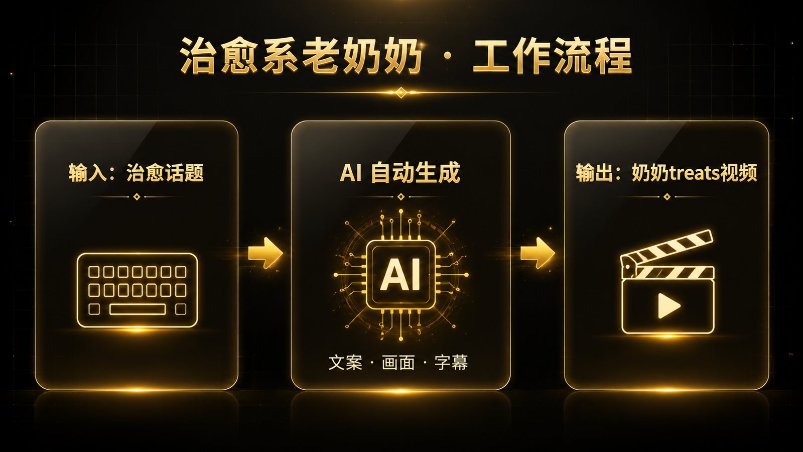 工作流说明